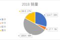通过数据对比，看中国卡车行业发展走势