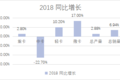 通过数据对比，看中国卡车行业发展走势