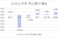 通过数据对比，看中国卡车行业发展走势