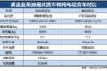 电动汽车对比燃油车，谁的污染更严重？
