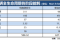 电动汽车对比燃油车，谁的污染更严重？