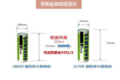新能源轻卡要想轻量化，该从何处入手？