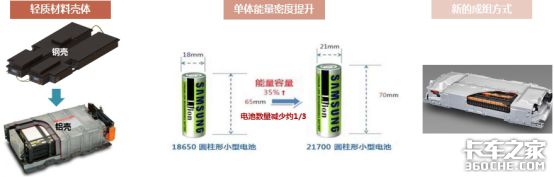 新能源轻卡要想轻量化，该从何处入手？