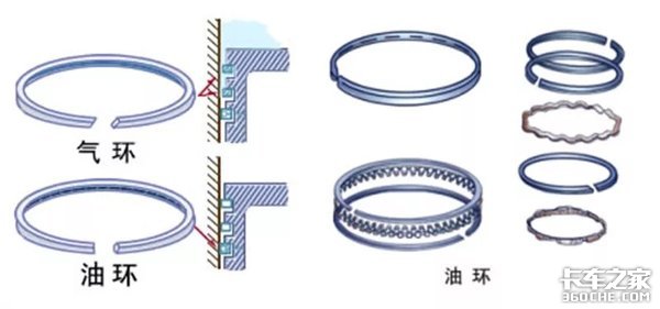 发动机技术最高的零件 活塞环你了解吗