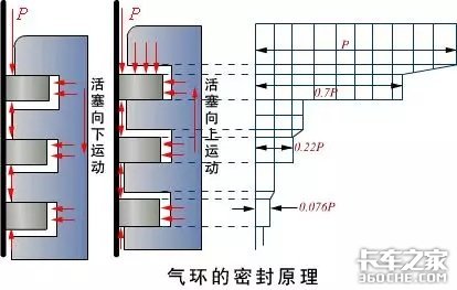 发动机技术最高的零件 活塞环你了解吗