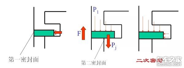 发动机技术最高的零件 活塞环你了解吗