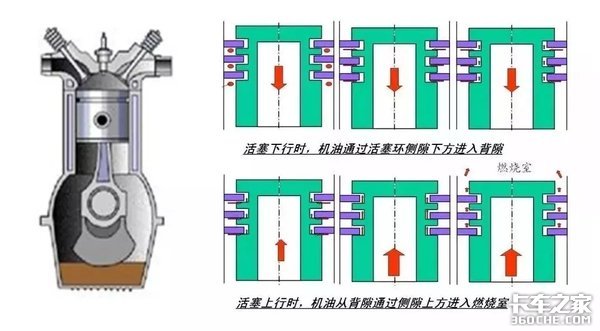 发动机技术最高的零件 活塞环你了解吗