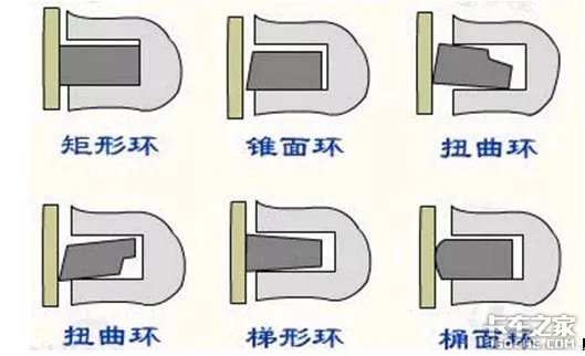 发动机技术最高的零件 活塞环你了解吗