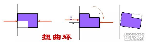 发动机技术最高的零件 活塞环你了解吗