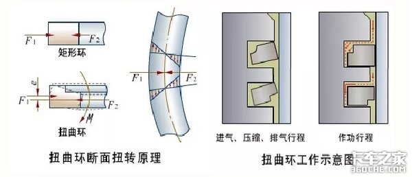 发动机技术最高的零件 活塞环你了解吗