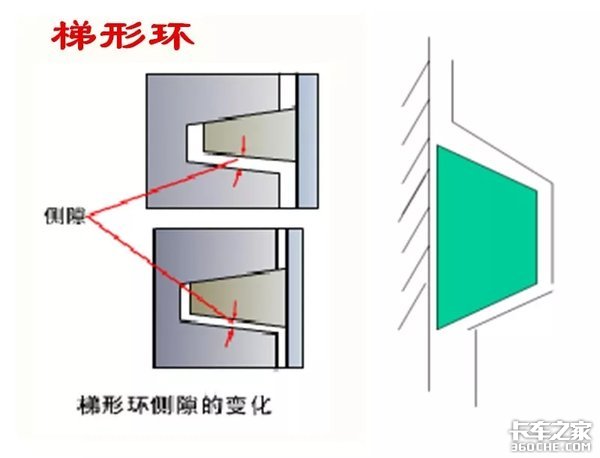 发动机技术最高的零件 活塞环你了解吗