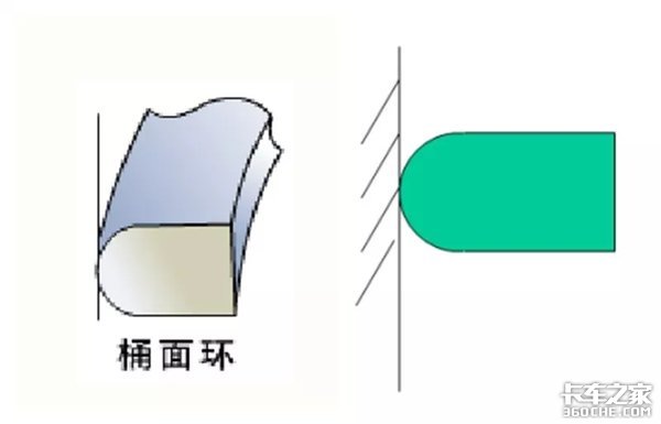 发动机技术最高的零件 活塞环你了解吗