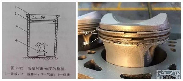 发动机技术最高的零件 活塞环你了解吗