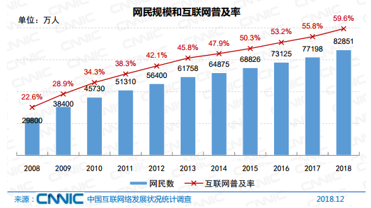 轮回！农村市场正复制快递业的黄金10年