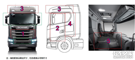 斯堪尼亚为什么是司机的梦想卡车？看看造车理念你就知道了