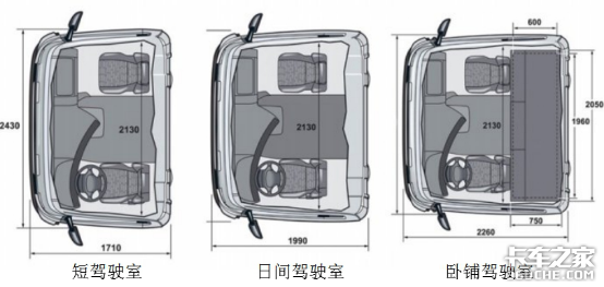 斯堪尼亚为什么是司机的梦想卡车？看看造车理念你就知道了