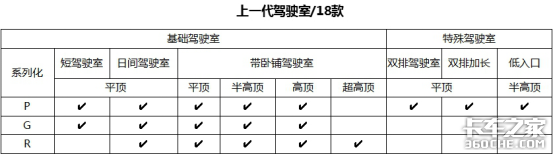 斯堪尼亚为什么是司机的梦想卡车？看看造车理念你就知道了