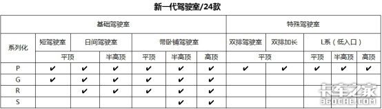 斯堪尼亚为什么是司机的梦想卡车？看看造车理念你就知道了