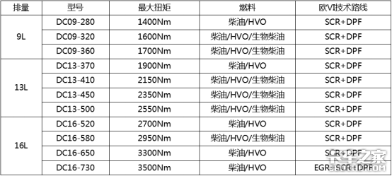 斯堪尼亚为什么是司机的梦想卡车？看看造车理念你就知道了