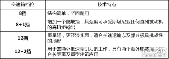 斯堪尼亚为什么是司机的梦想卡车？看看造车理念你就知道了