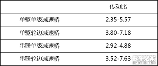 斯堪尼亚为什么是司机的梦想卡车？看看造车理念你就知道了