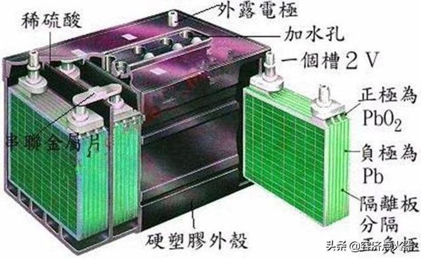 老司機(jī)帶你了解：貨車(chē)電瓶維護(hù)保養(yǎng)技巧