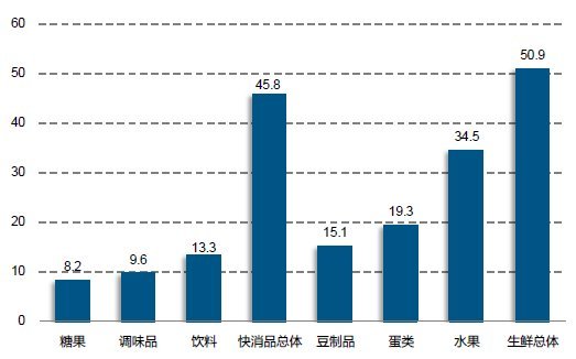 冷链物流：生鲜电商行业优势与痛点解析