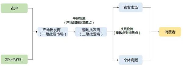 冷链物流：生鲜电商行业优势与痛点解析