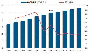 冷链物流：生鲜电商行业优势与痛点解析