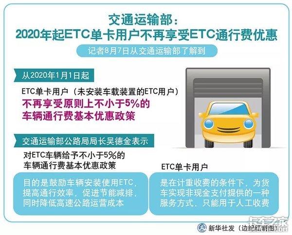 明年起，不安装这玩意儿，ETC卡就不能享受优惠