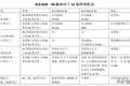 驾驶室碰撞标准修改 安全性将不断提高