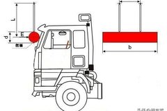 ��ʻ����ײ��׼�޸� ��ȫ�Խ��������