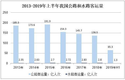 ��ҵ����������ҵ��������Ͷ����״����