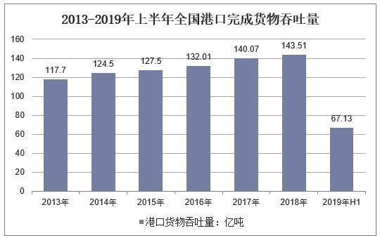 ��ҵ����������ҵ��������Ͷ����״����