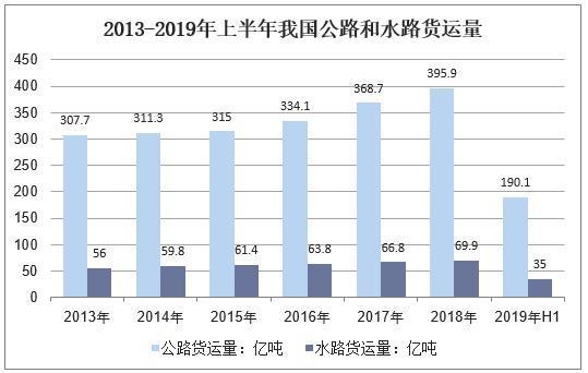 ��ҵ����������ҵ��������Ͷ����״����