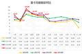 2010-2019：数说重卡市场“马太效应”