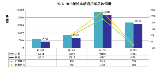 从生产到报废 汽车都在为环保做出努力