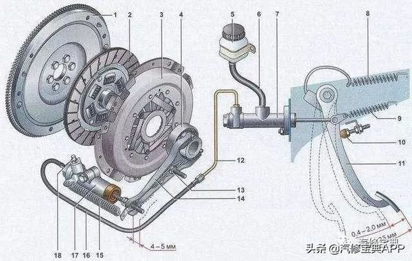 离合器故障该怎么解决？这4步就足够了