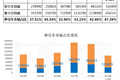 2010-2019：数说重卡市场“马太效应”