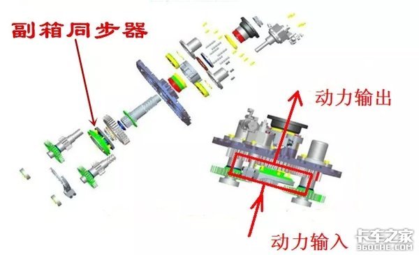 自卸车卸货时为啥会溜车？举升时把车憋灭火又是咋回事？