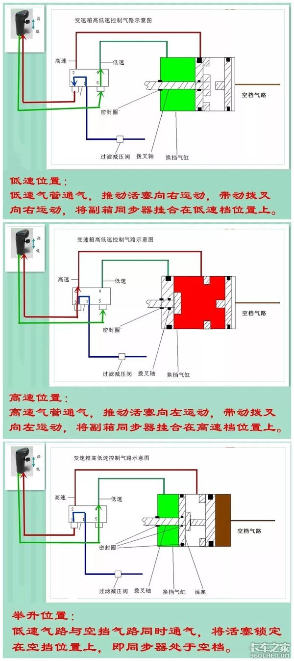 自卸车卸货时为啥会溜车？举升时把车憋灭火又是咋回事？