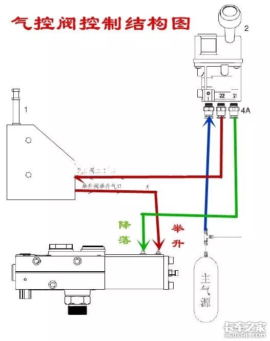 农用车液压自卸安装图图片