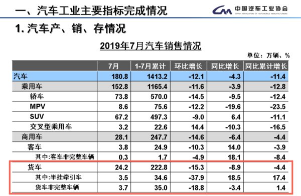 7���ؿ���7.57������������Ʒϵ���½�