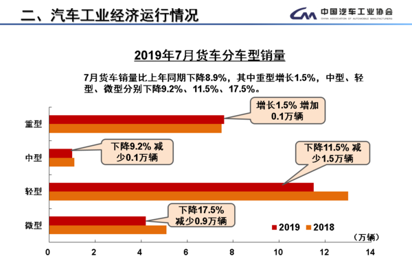 7���ؿ���7.57������������Ʒϵ���½�