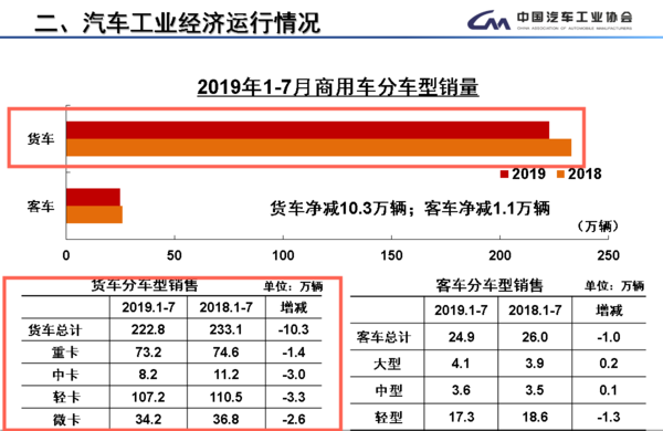 7���ؿ���7.57������������Ʒϵ���½�