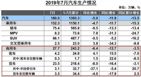 �ؿ���7.6������1.5%7�����ó�������¯