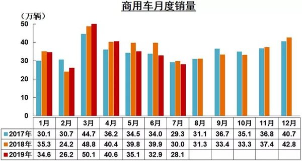 �ؿ���7.6������1.5%7�����ó�������¯