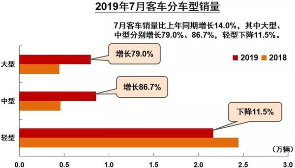 �ؿ���7.6������1.5%7�����ó�������¯