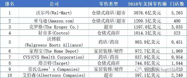 һ���������£�����������ҵ���¼��ٵ�