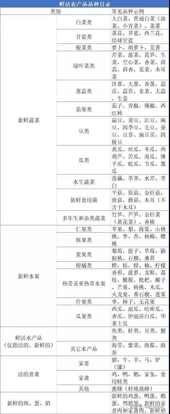 һ���������£�����������ҵ���¼��ٵ�